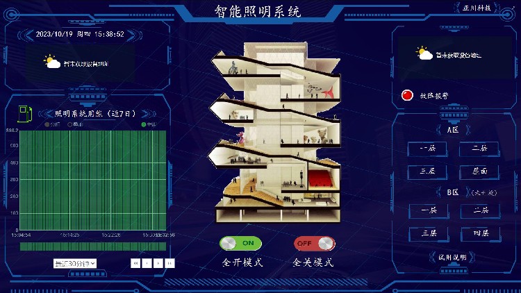 智能照明控制系统解决方案重庆
